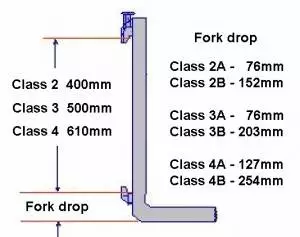 Forklift Forks